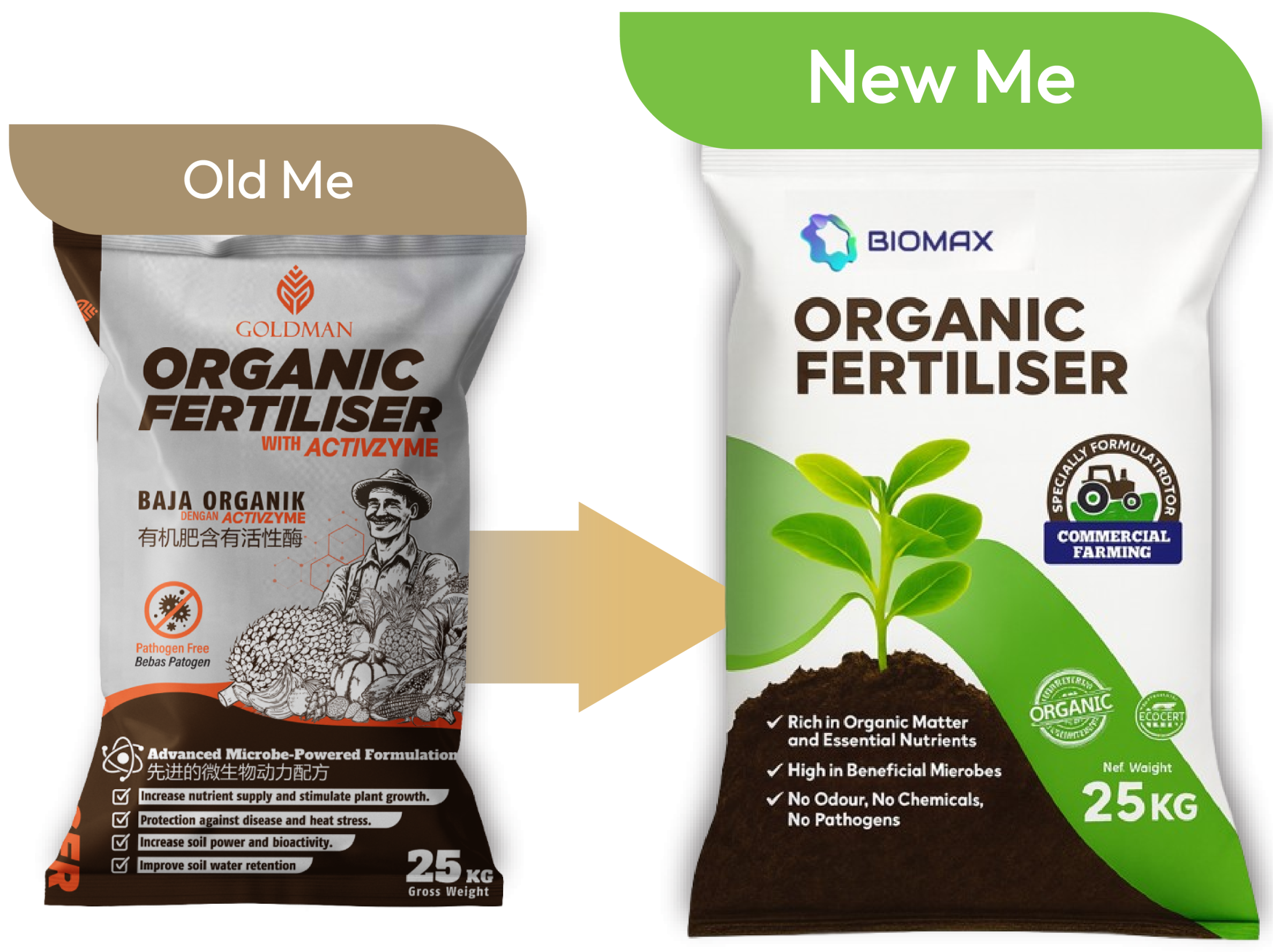 Organic Fertiliser GM
